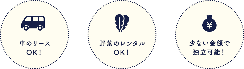 車のリースOK！、野菜のレンタルOK！、少ない金額で独立可能！